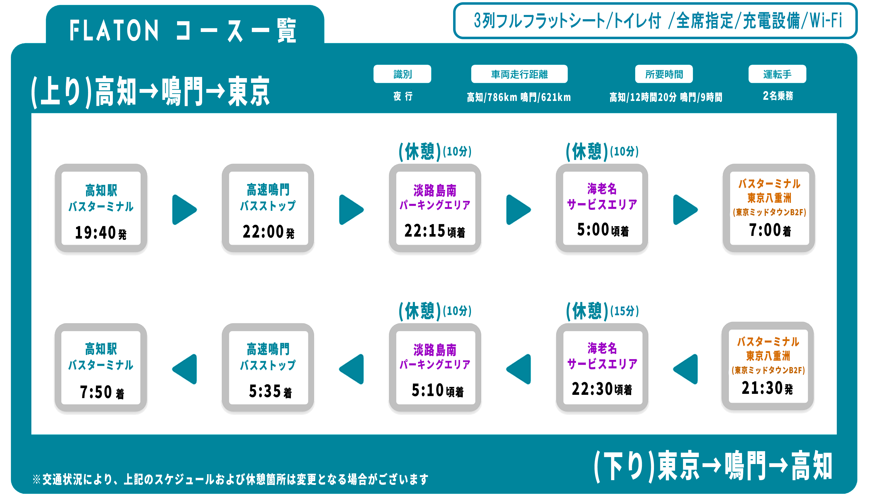 FLATON コース一覧（上り・下り）