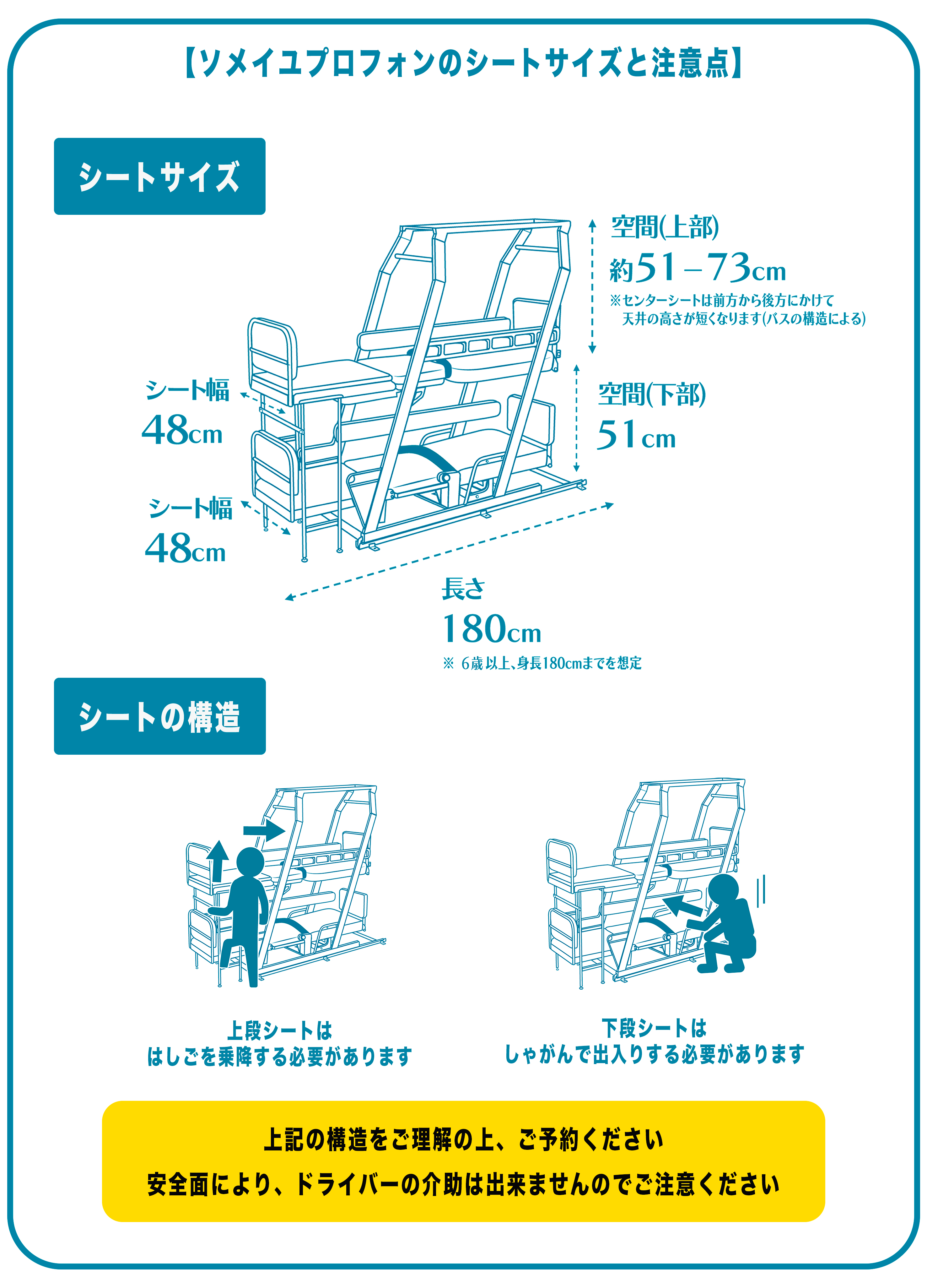 ソメイユプロフォンのシートサイズ